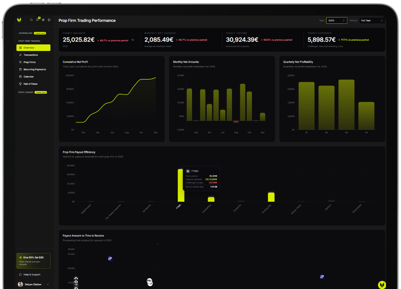 Dashboard Preview